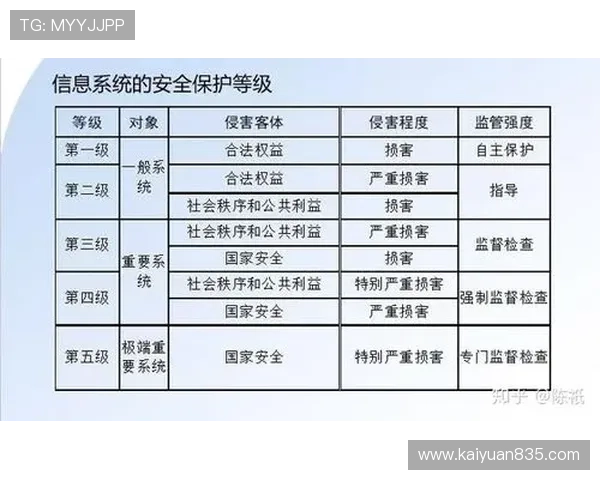 大发888官网安全可靠平台保障用户资金与信息安全的详细介绍 大发888官网安全可靠平台保障用户资金与信息安全的详细介绍