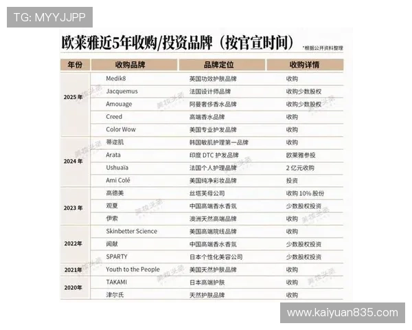 开云集团的财务表现与投资价值分析,为投资者提供参考依据 开云集团的财务表现与投资价值分析,为投资者提供参考依据