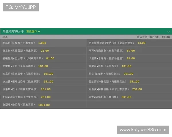 扑克王滚球盘赔率变化趋势分析帮助你做出明智投注决策