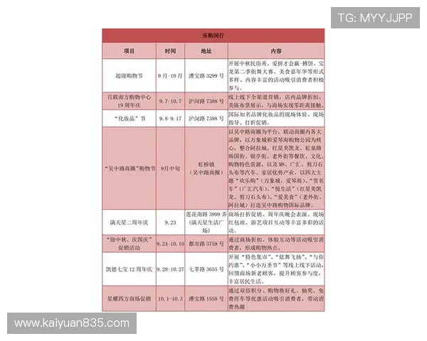 凯时在线娱乐城促销活动与节日优惠方案一览表
